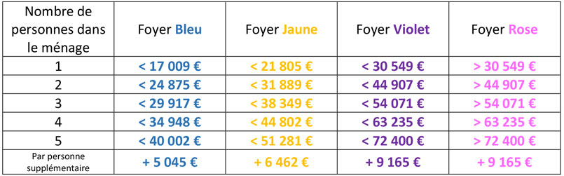 MaPrime Rénov